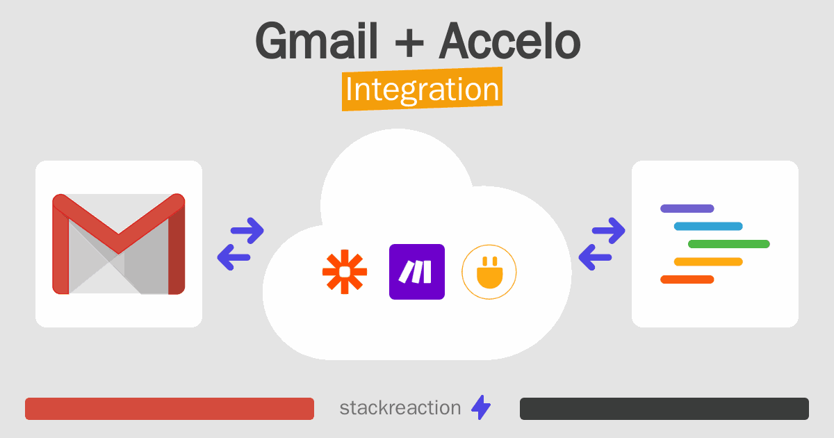 Gmail and Accelo Integration