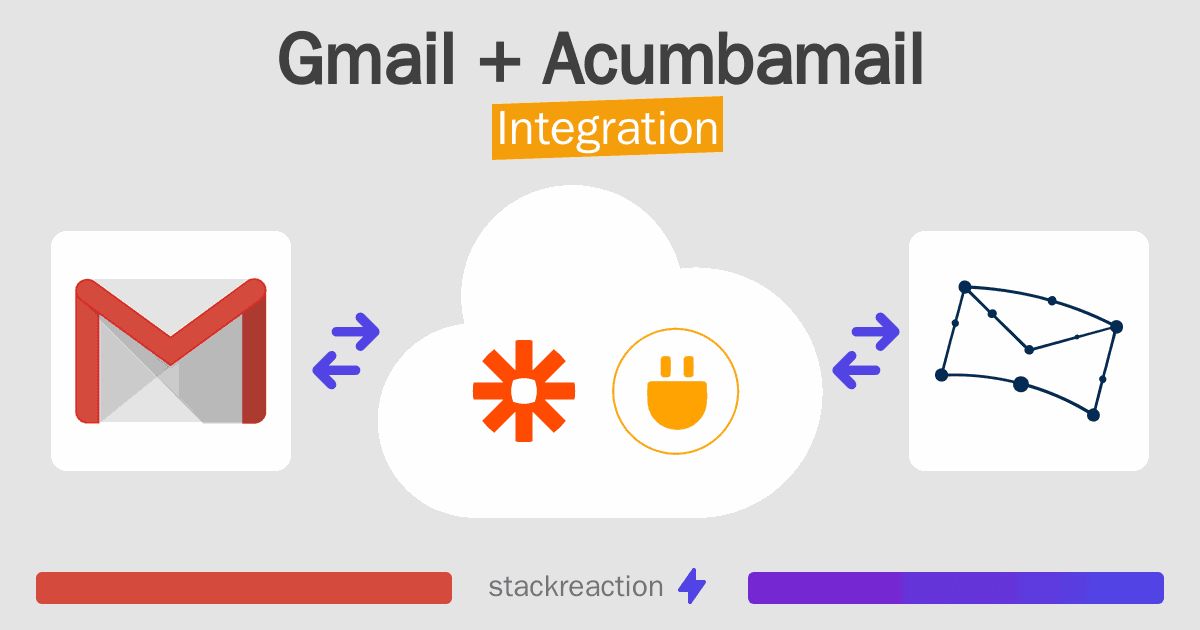 Gmail and Acumbamail Integration