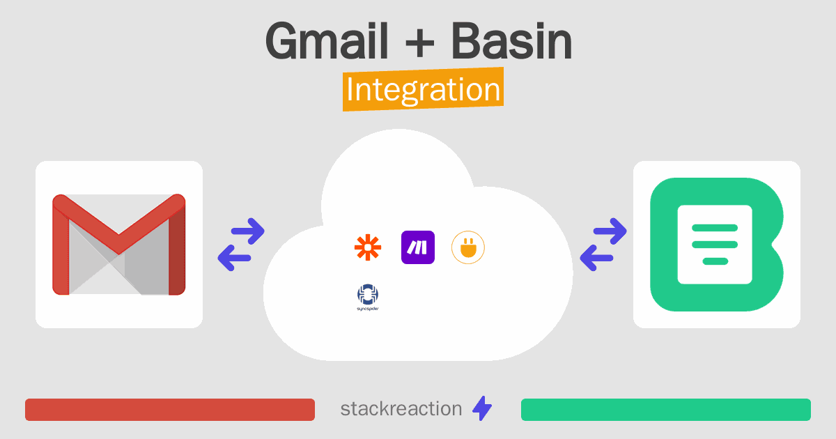 Gmail and Basin Integration