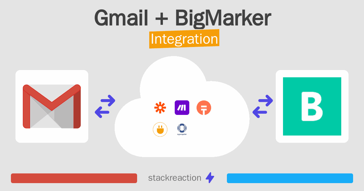 Gmail and BigMarker Integration