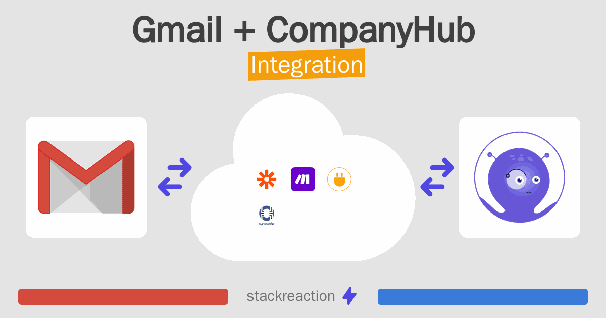 Gmail and CompanyHub Integration