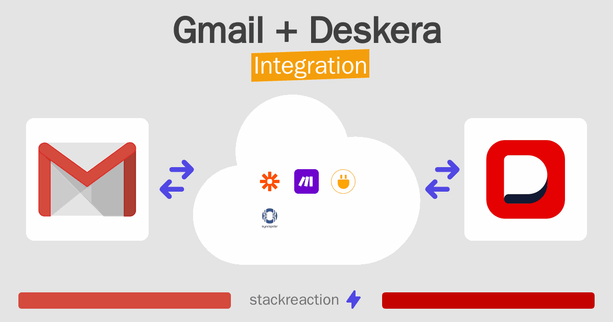 Gmail and Deskera Integration