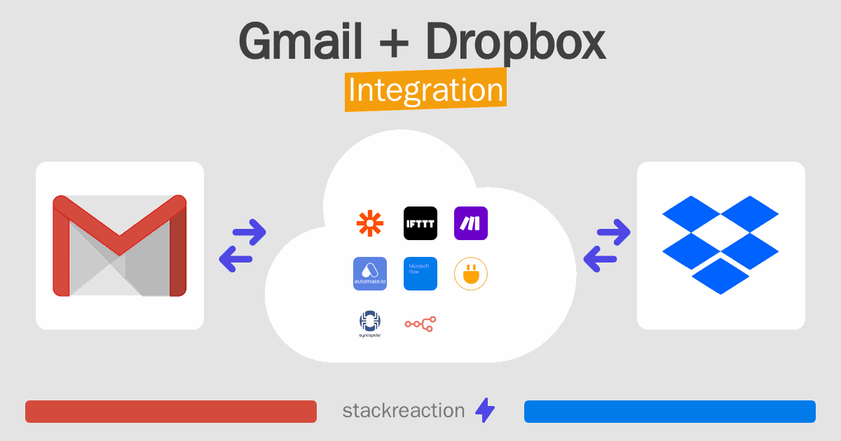 Gmail and Dropbox Integration