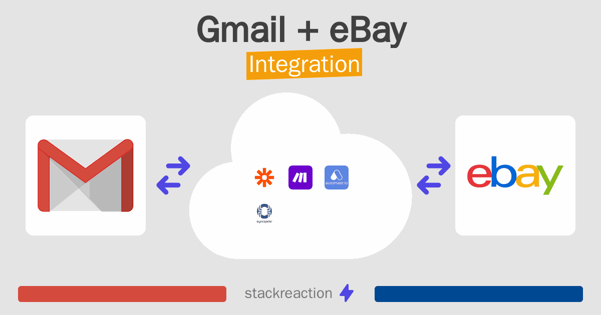 Gmail and eBay Integration