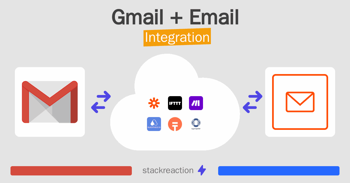 Gmail and Email Integration