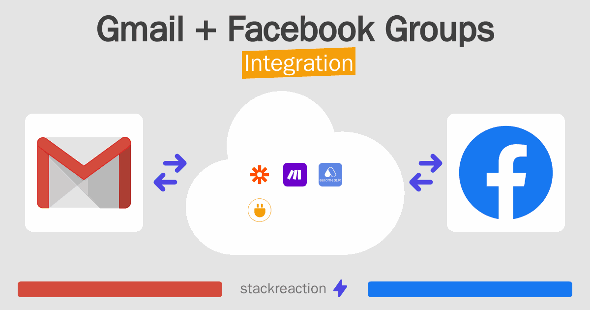 Gmail and Facebook Groups Integration