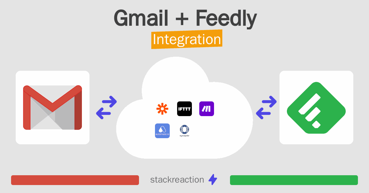 Gmail and Feedly Integration