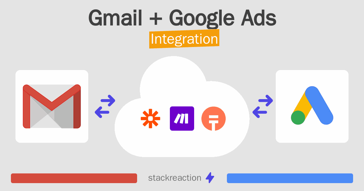 Gmail and Google Ads Integration