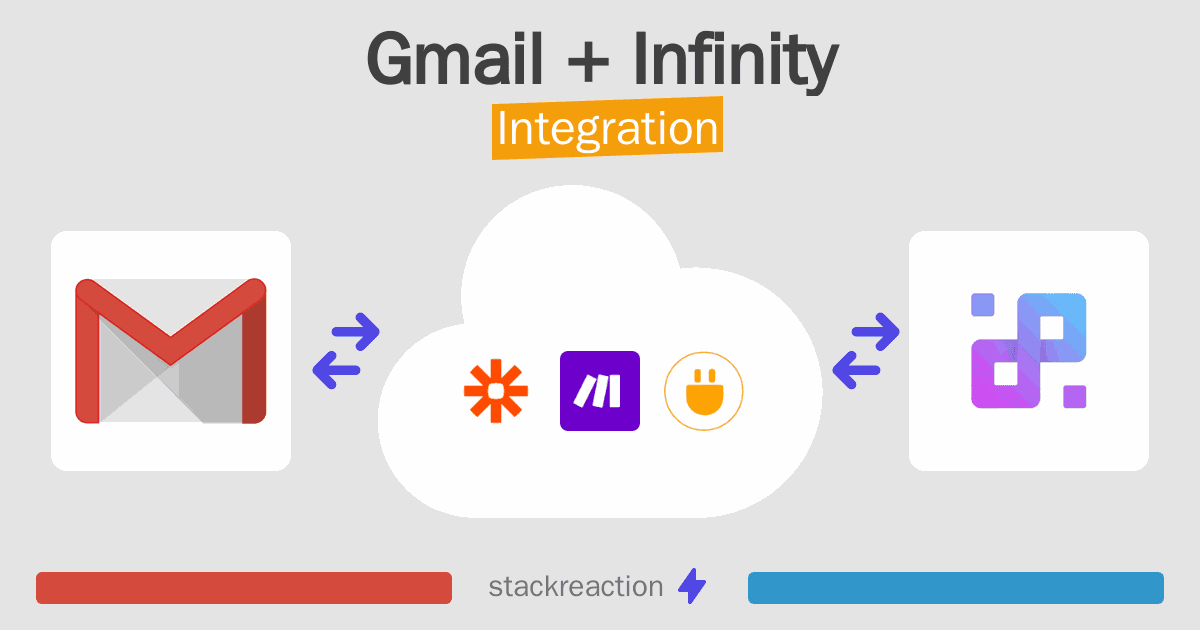 Gmail and Infinity Integration