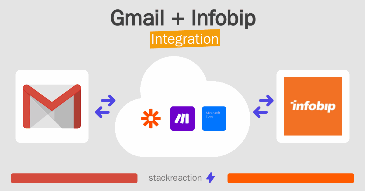 Gmail and Infobip Integration