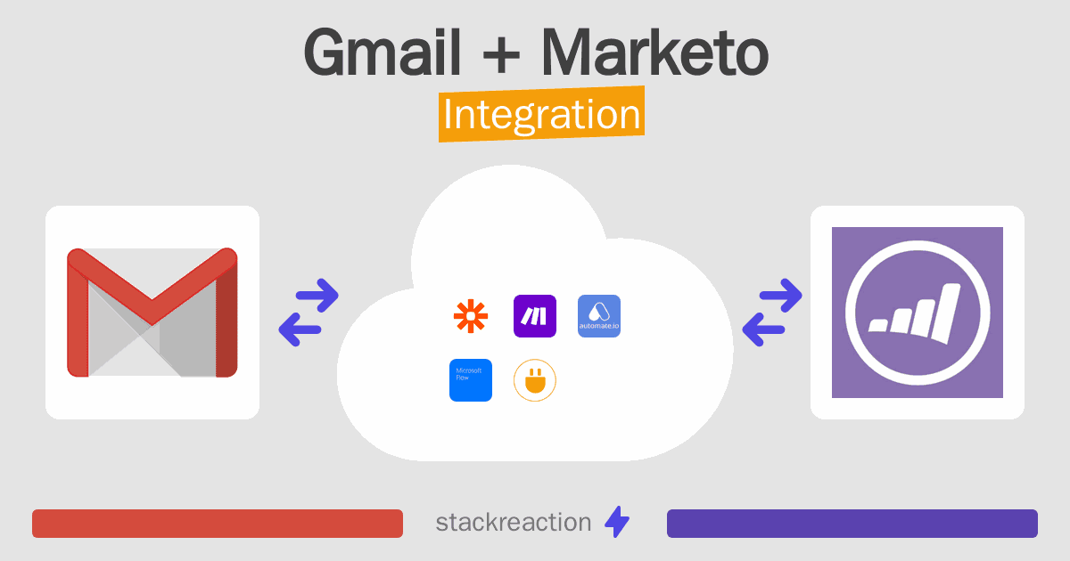 Gmail and Marketo Integration