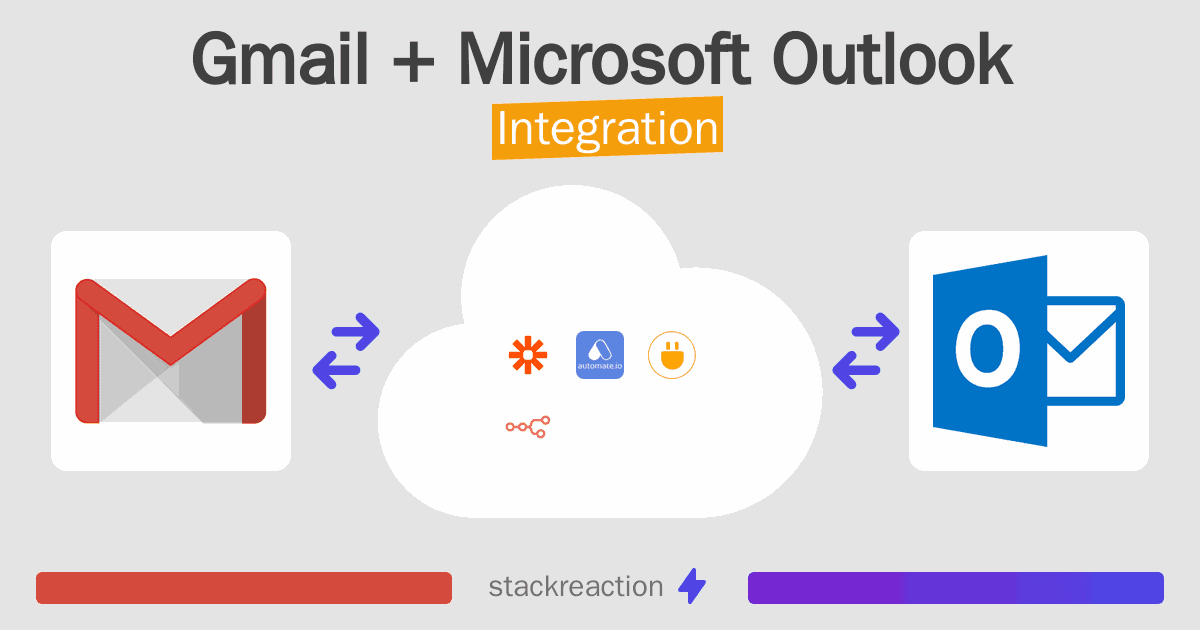 Gmail and Microsoft Outlook Integration