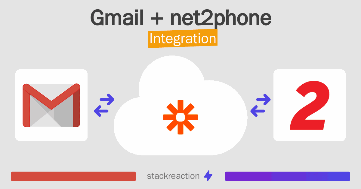 Gmail and net2phone Integration