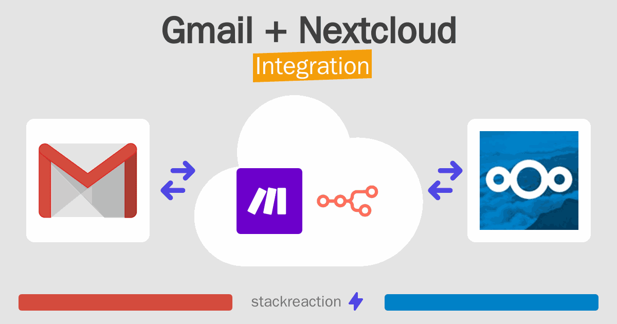 Gmail and Nextcloud Integration