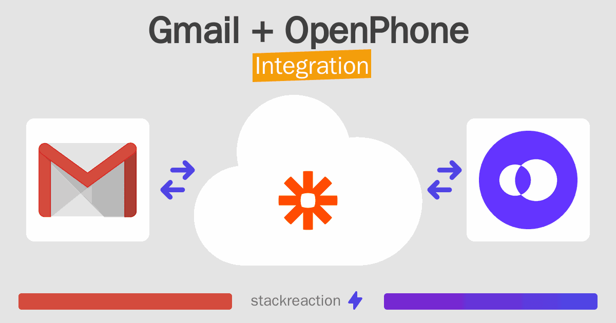 Gmail and OpenPhone Integration