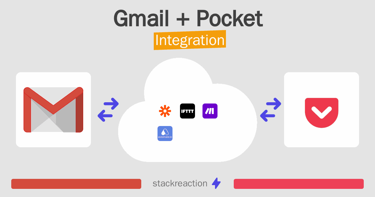 Gmail and Pocket Integration