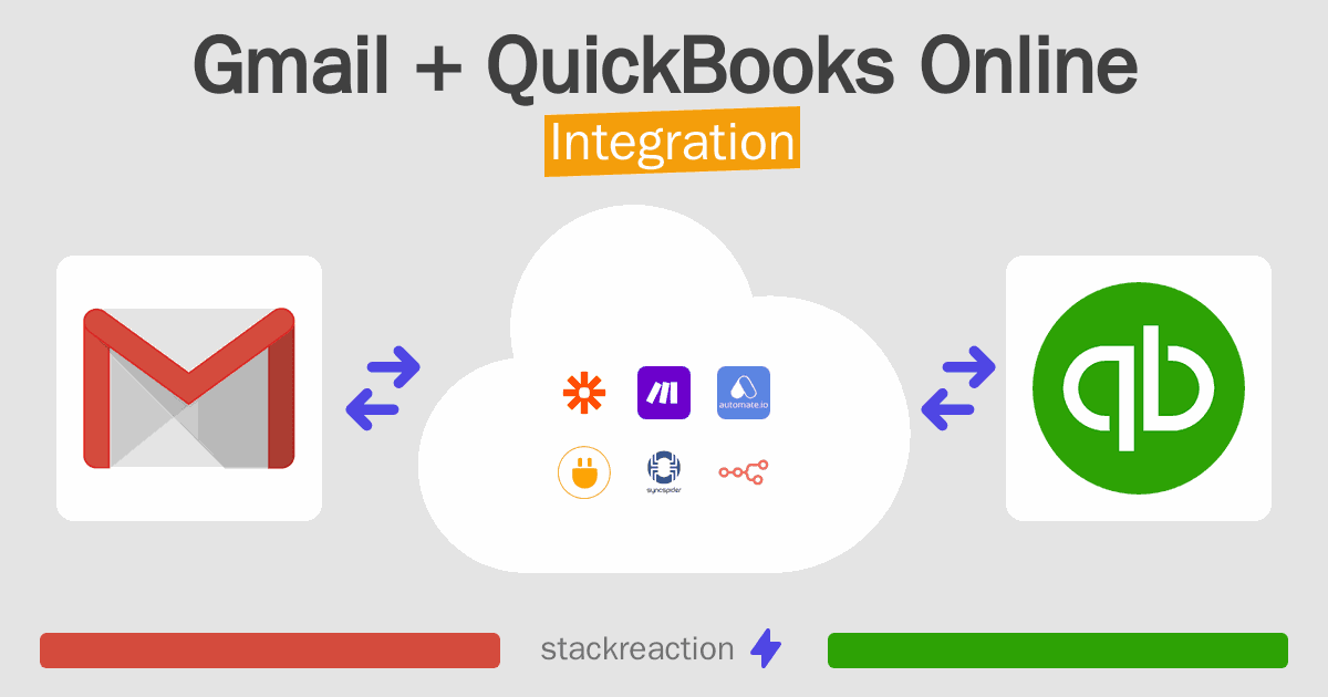 Gmail and QuickBooks Online Integration