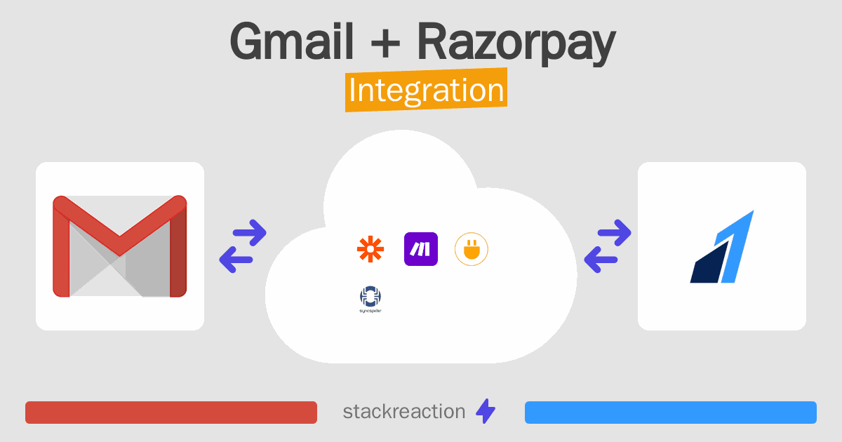 Gmail and Razorpay Integration