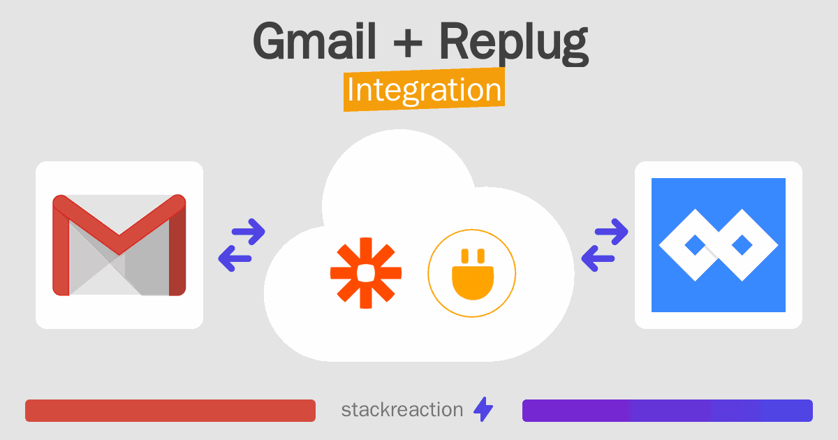 Gmail and Replug Integration