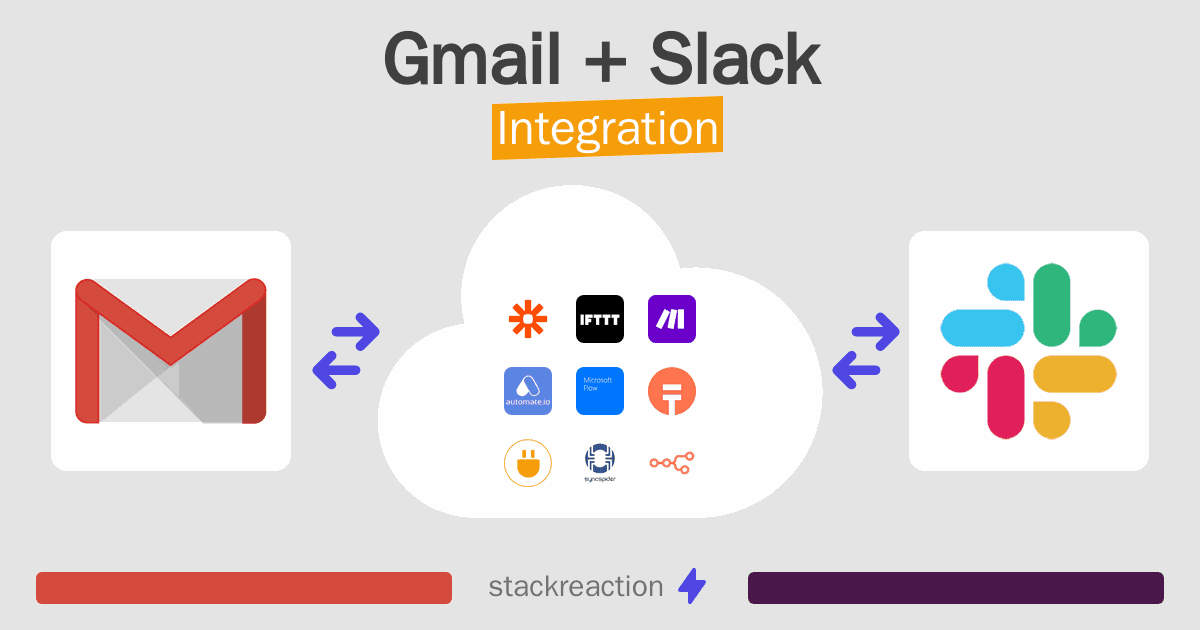 Gmail and Slack Integration