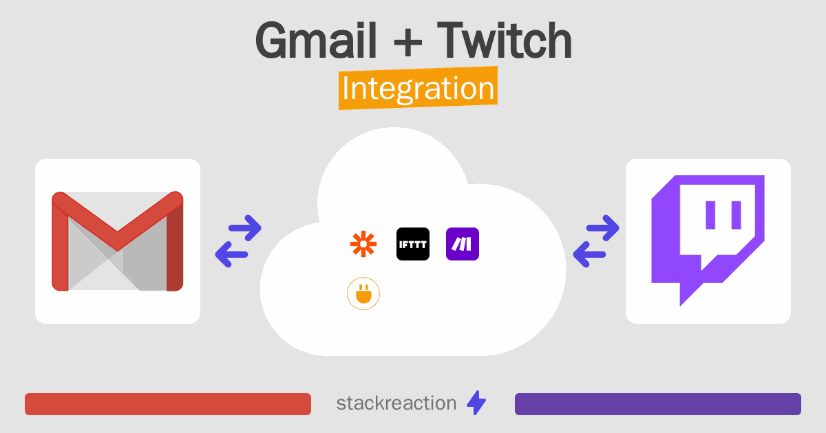 Gmail and Twitch Integration