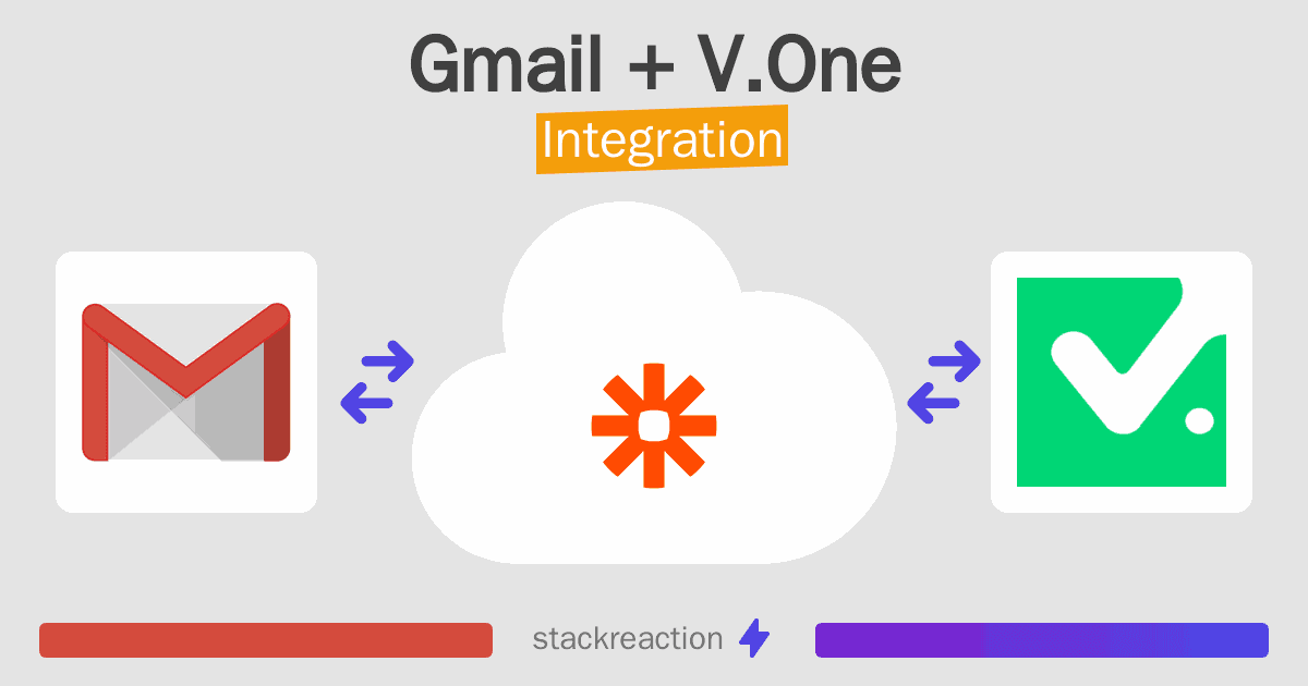 Gmail and V.One Integration