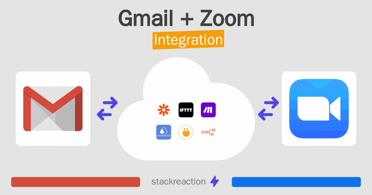 Gmail and Zoom Integration