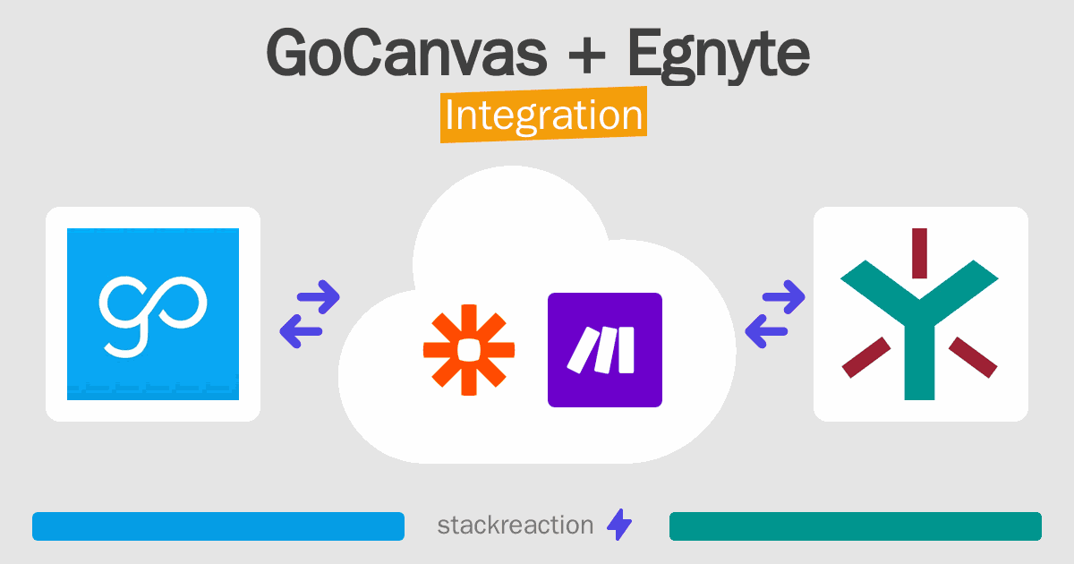 GoCanvas and Egnyte Integration