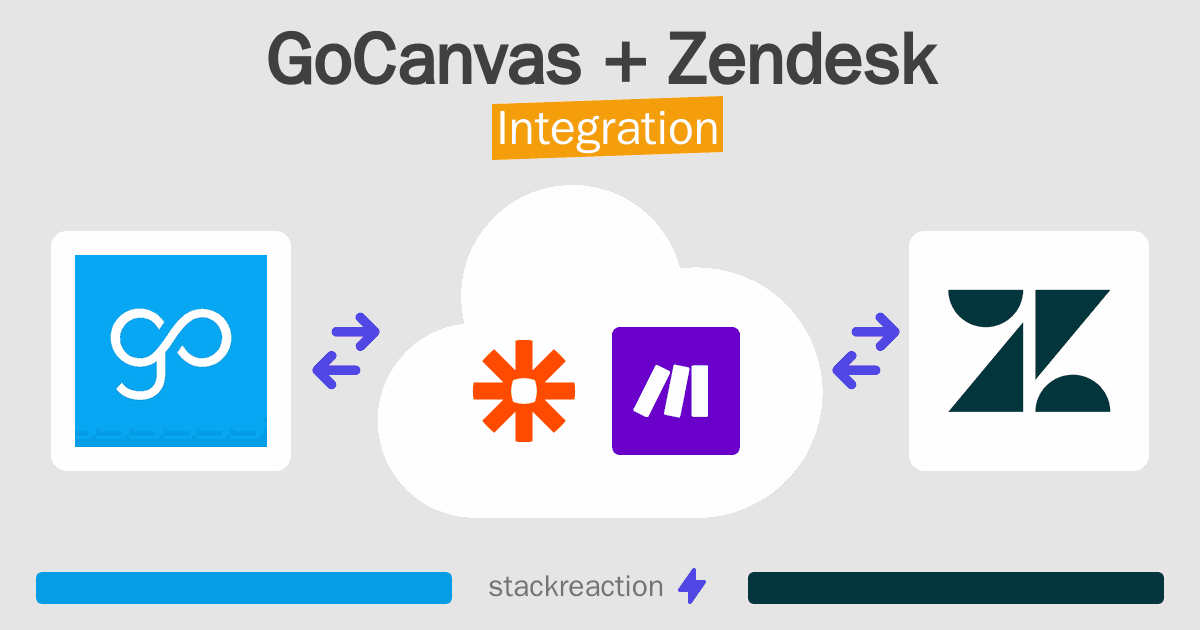 GoCanvas and Zendesk Integration