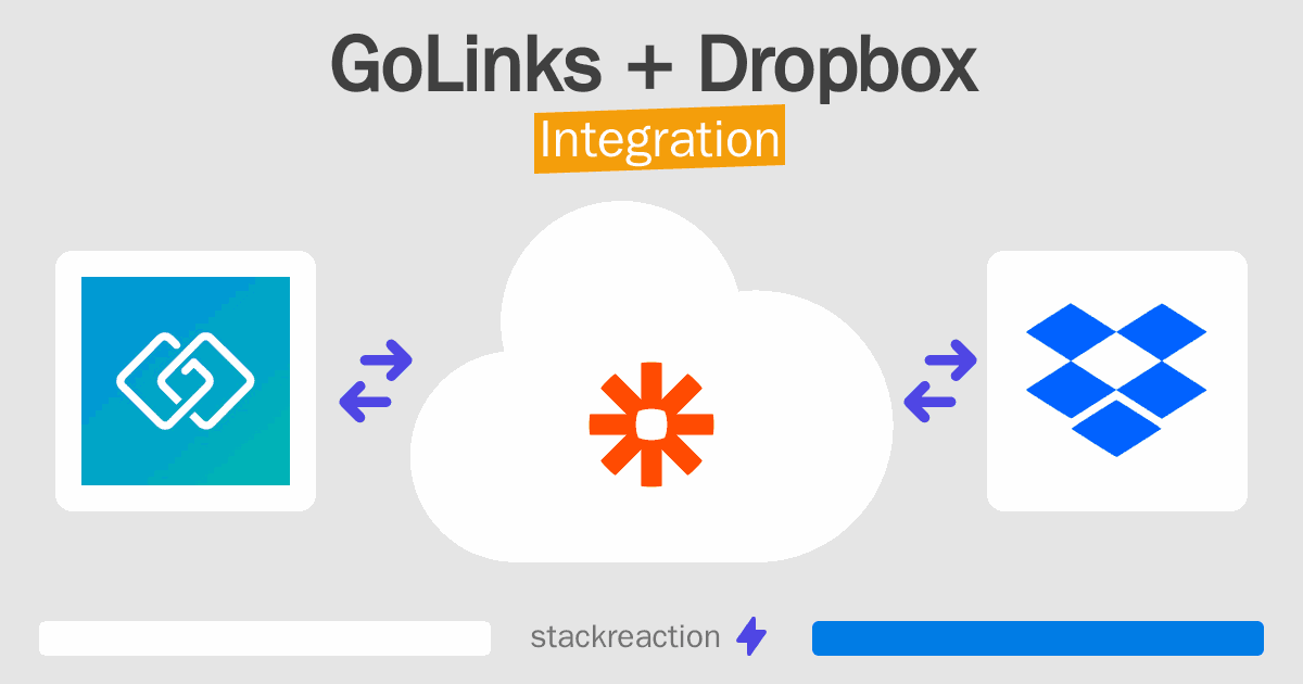 GoLinks and Dropbox Integration