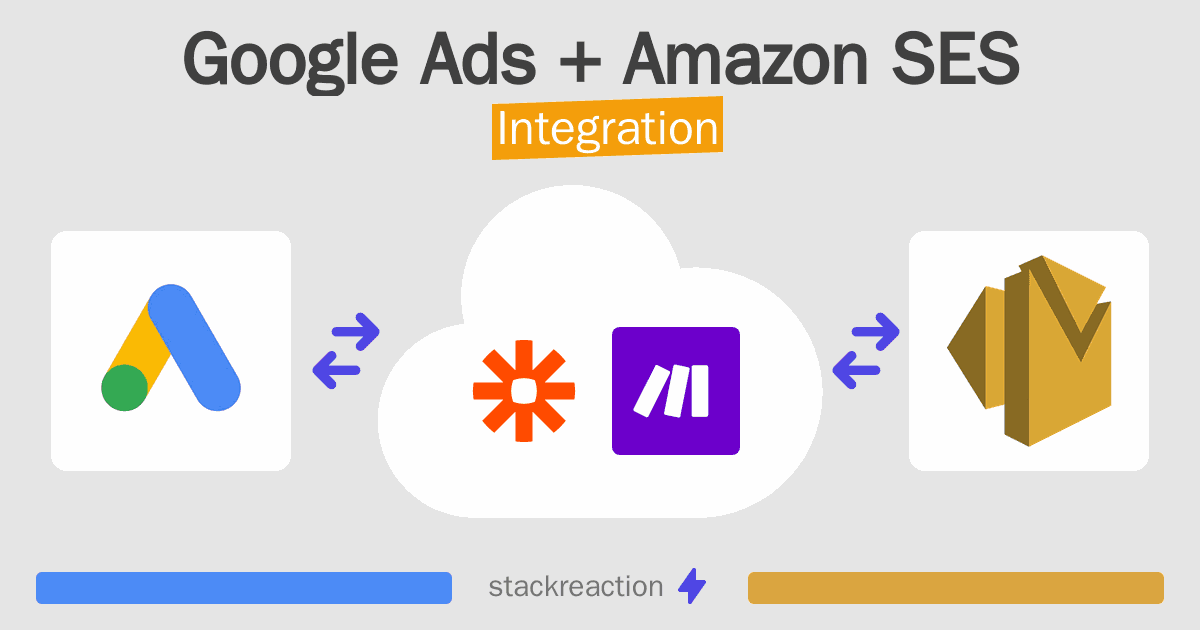 Google Ads and Amazon SES Integration