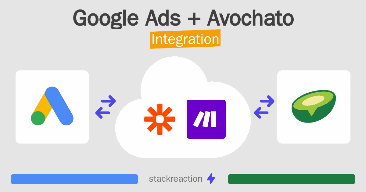 Google Ads and Avochato Integration