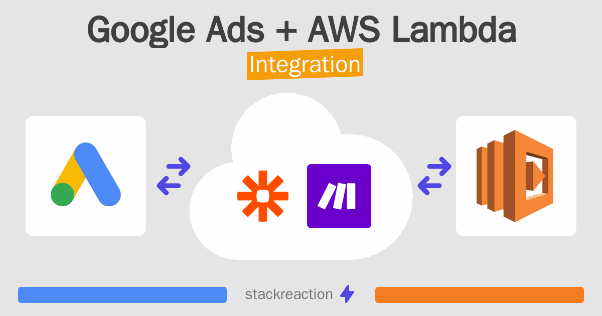 Google Ads and AWS Lambda Integration