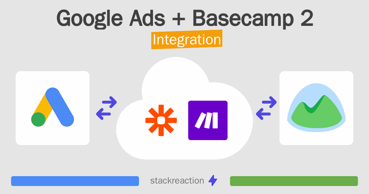 Google Ads and Basecamp 2 Integration