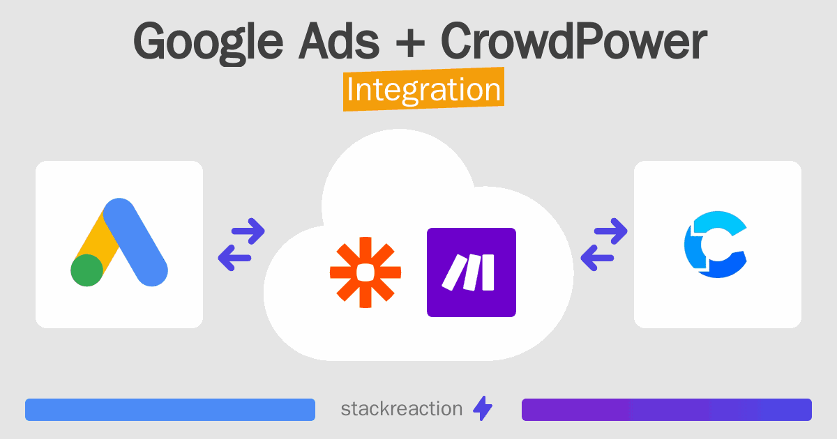 Google Ads and CrowdPower Integration