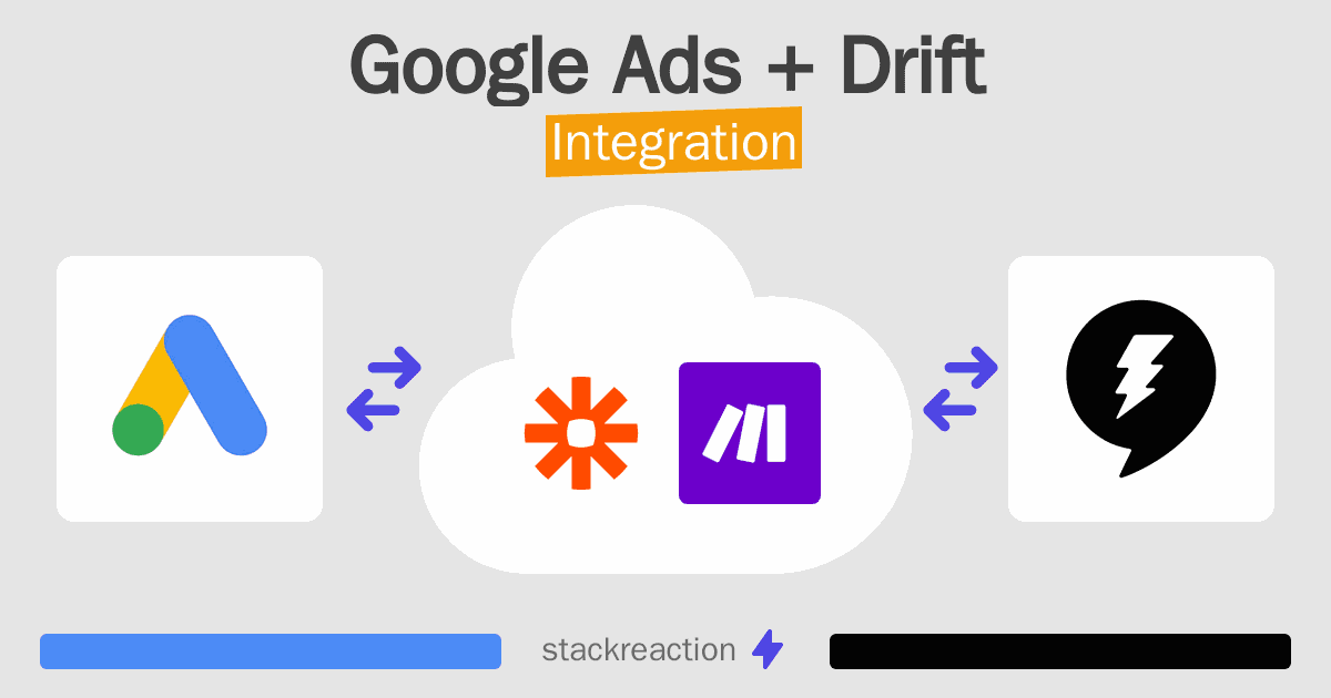 Google Ads and Drift Integration