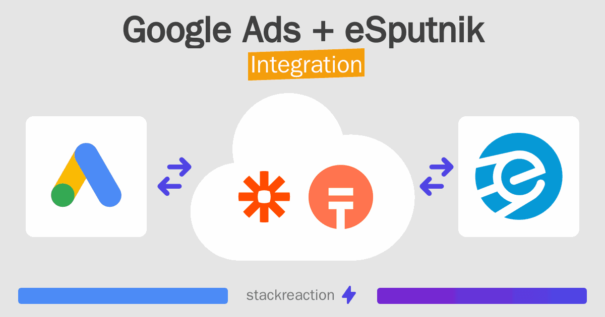 Google Ads and eSputnik Integration