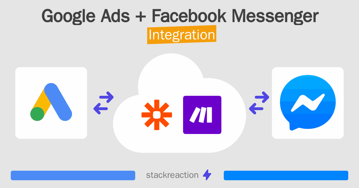 Google Ads and Facebook Messenger Integration