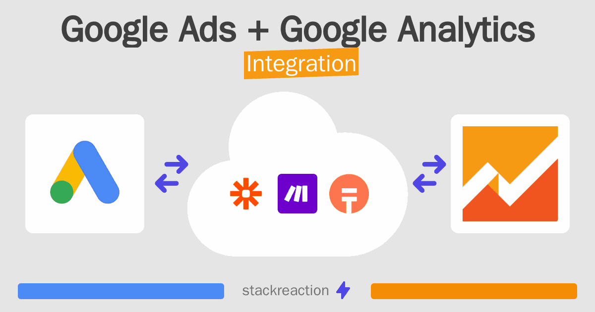 Google Ads and Google Analytics Integration
