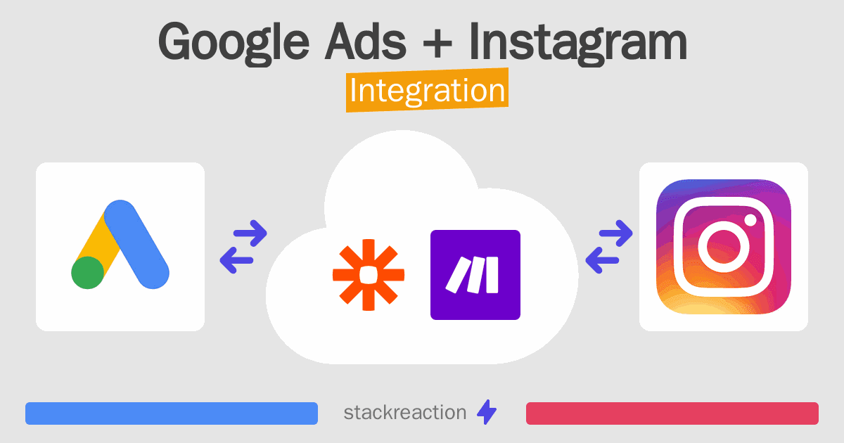 Google Ads and Instagram Integration