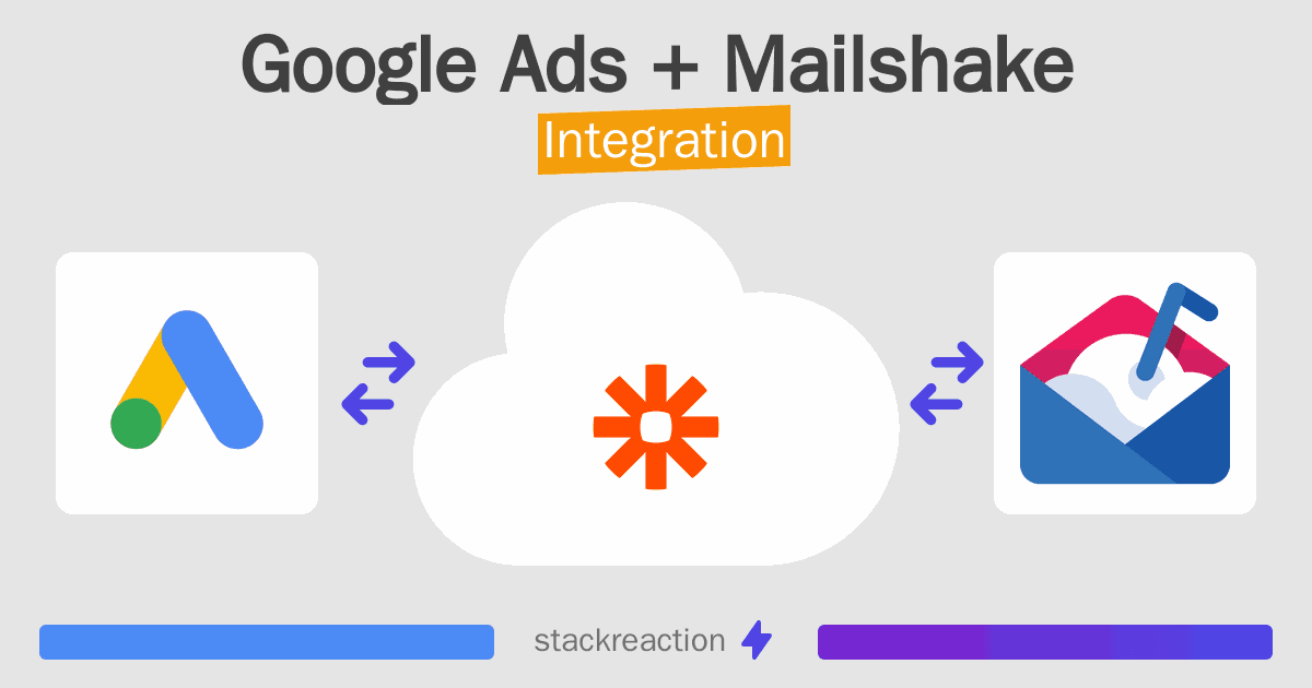 Google Ads and Mailshake Integration