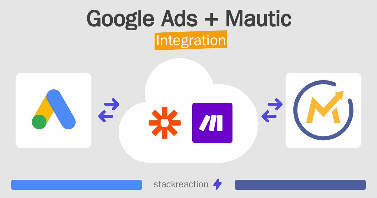 Google Ads and Mautic Integration