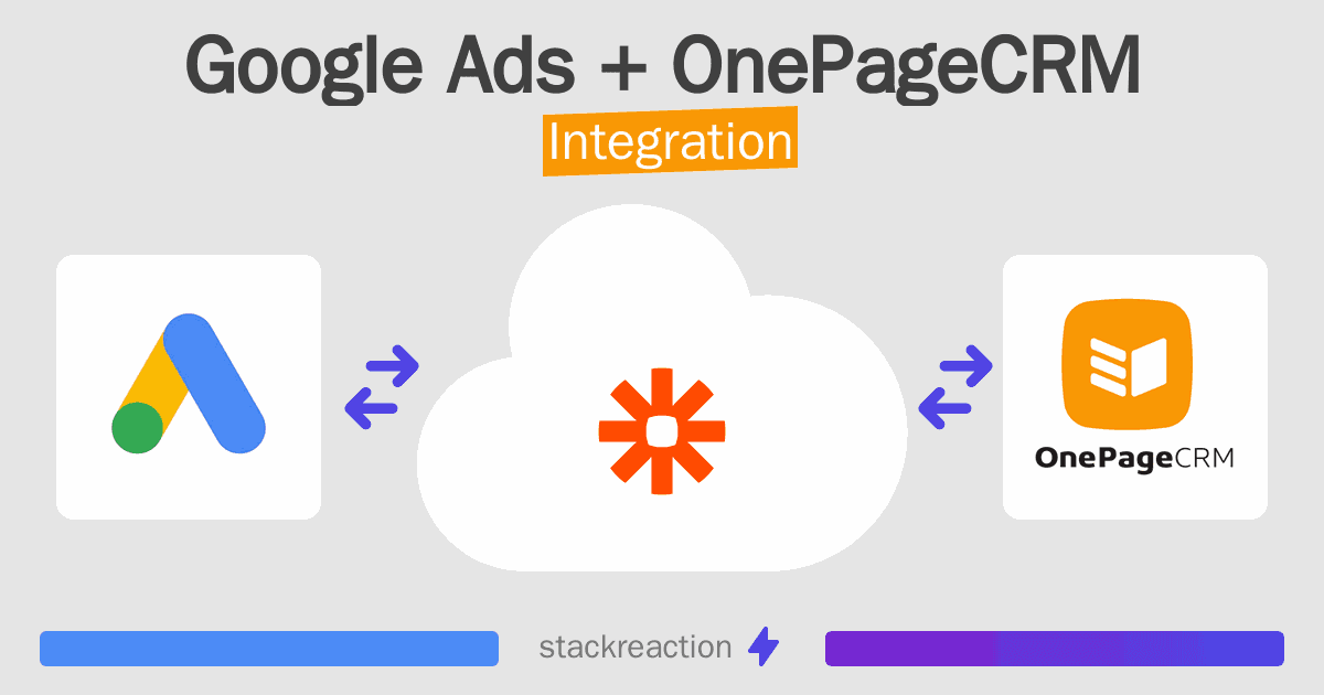 Google Ads and OnePageCRM Integration