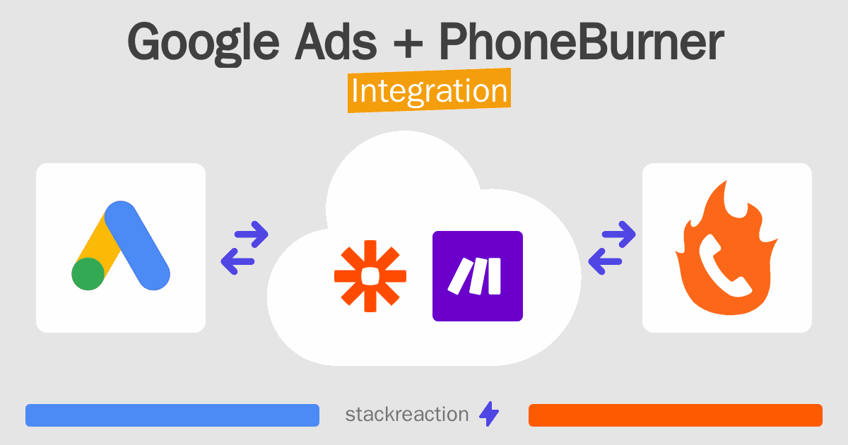 Google Ads and PhoneBurner Integration