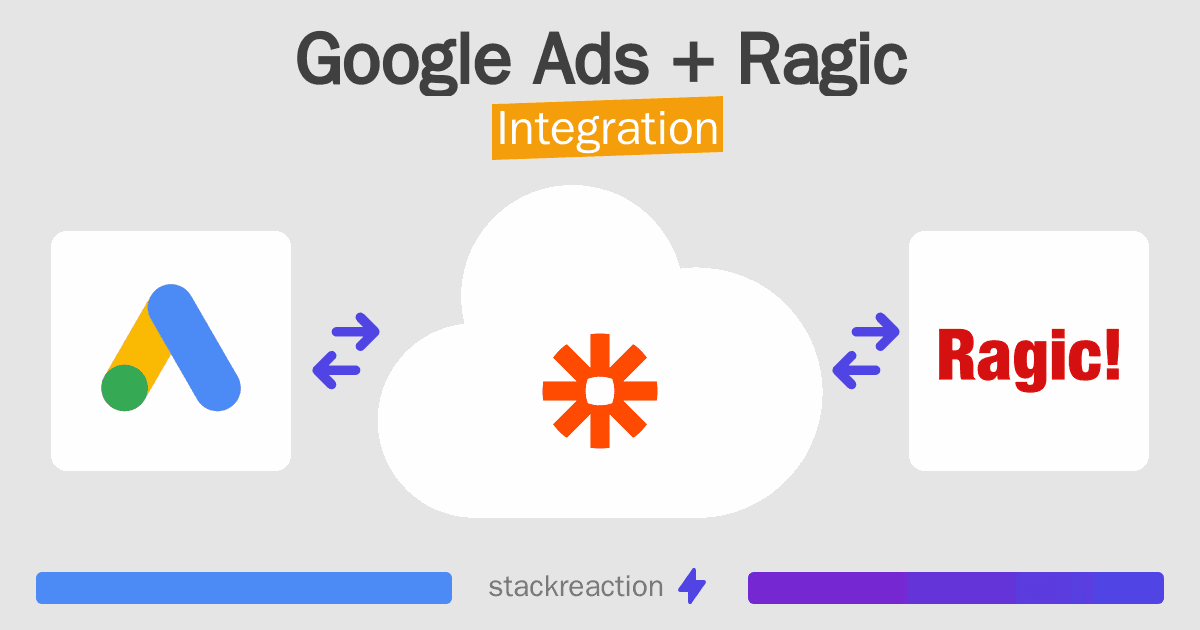 Google Ads and Ragic Integration