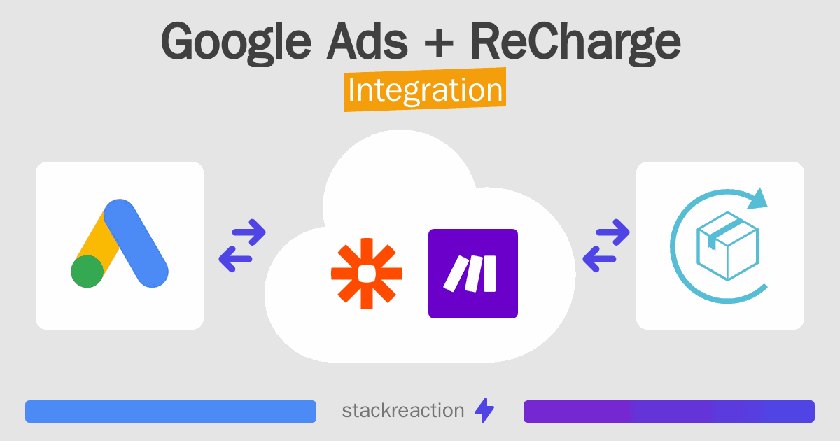 Google Ads and ReCharge Integration