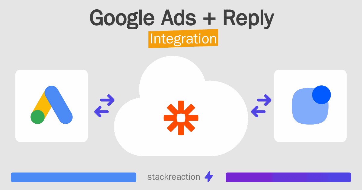 Google Ads and Reply Integration