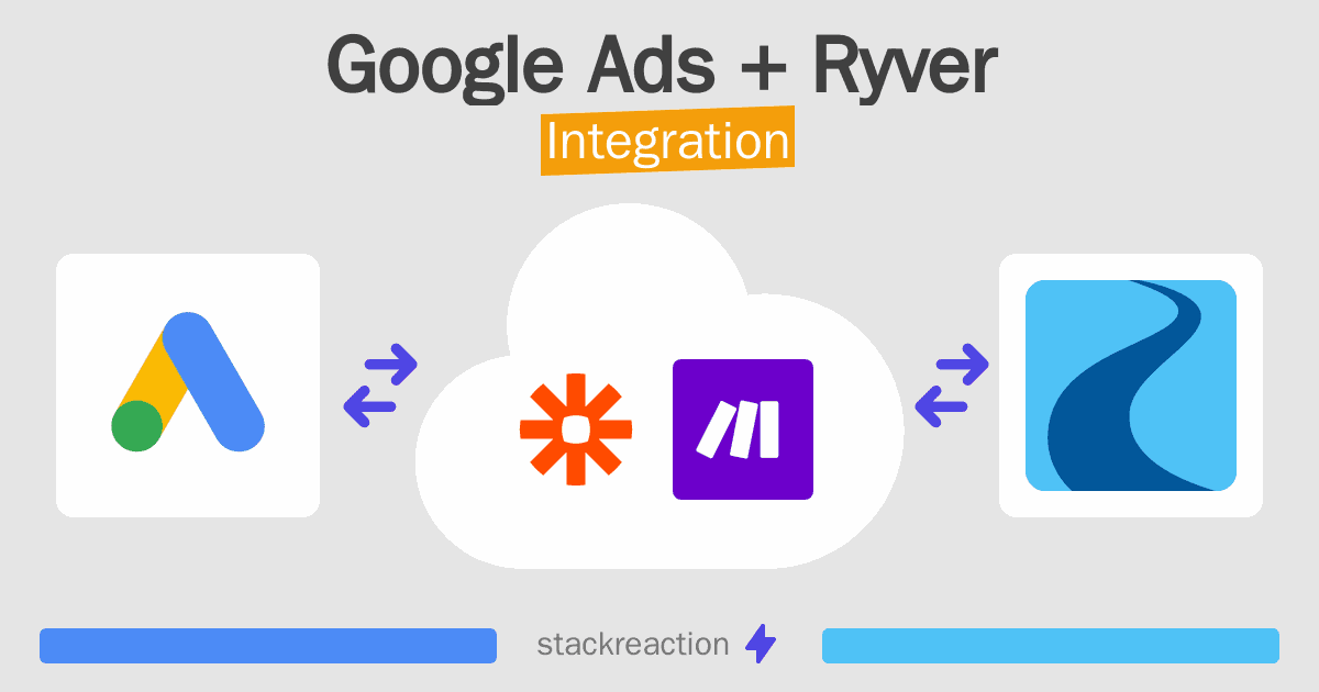 Google Ads and Ryver Integration