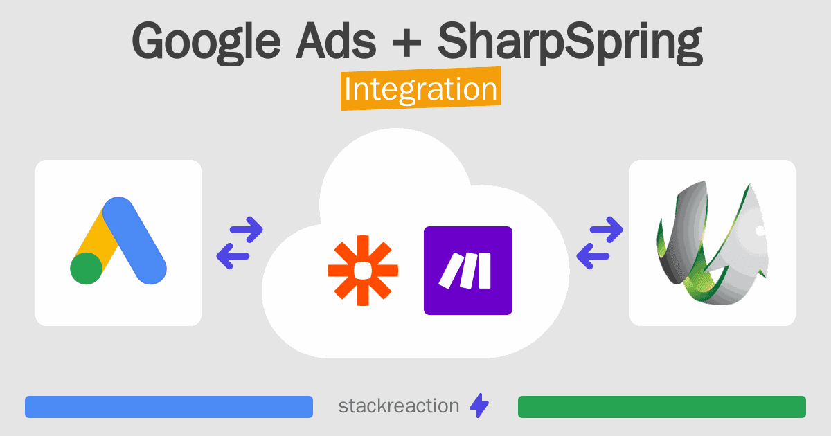 Google Ads and SharpSpring Integration