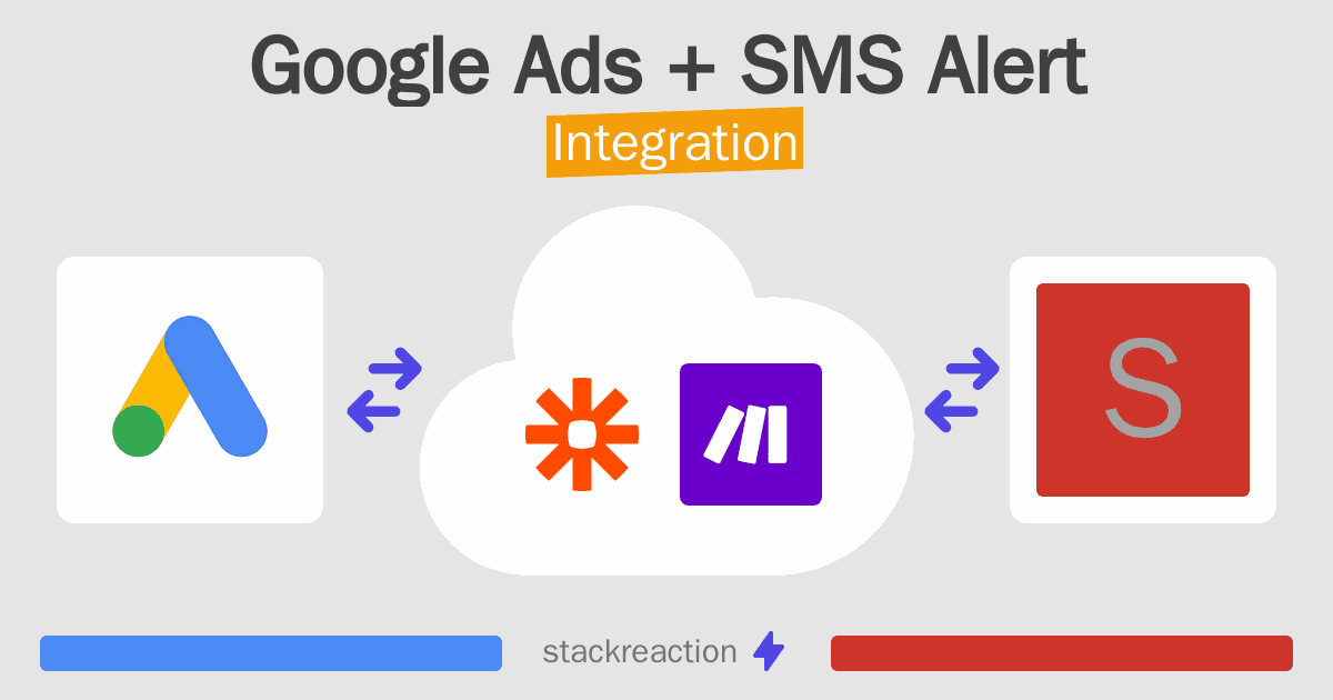 Google Ads and SMS Alert Integration